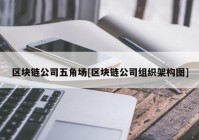 区块链公司五角场[区块链公司组织架构图]