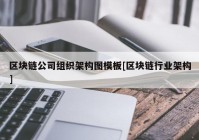 区块链公司组织架构图模板[区块链行业架构]